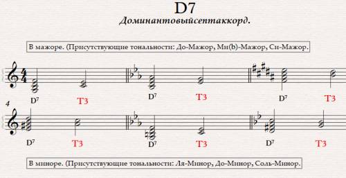 Построить d7 с обращениями и разрешить их в до мажор, мм бемоль мажор, си мажор, ля минор, до минор,