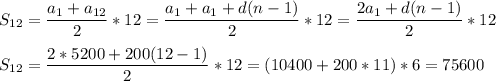 \displaystyle S_{12}=\frac{a_1+a_{12}}{2}*12=\frac{a_1+a_1+d(n-1)}{2}*12=\frac{2a_1+d(n-1)}{2}*12\\\\S_{12}=\frac{2*5200+200(12-1)}{2}*12=(10400+200*11)*6=75600