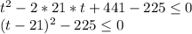 t^2-2*21*t+441-225 \leq 0\\(t-21)^2-225 \leq 0\\