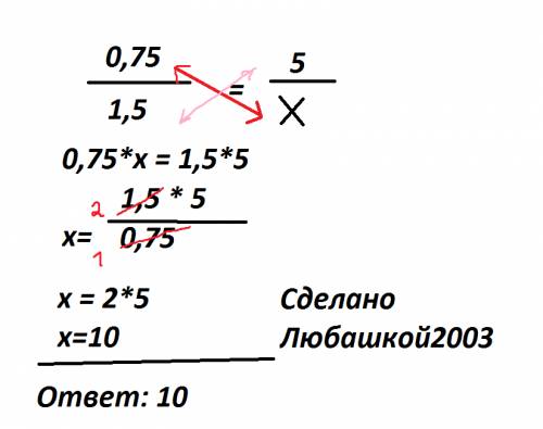 Найдите неизвестный член пропорции 0,75: 1,5=5: х