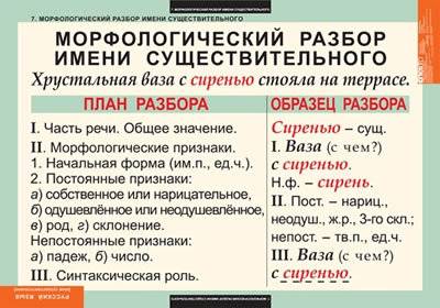 Прочитай предложение.разбери его по членам предложения,укажи связь главных с второстепенными членами