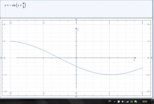 Постройте график функции: 1)y=sin(x-π/4)+1 2)y=sin(x+π/3)-1 3)y= -sin(x+π/6) 4)y= -sinx+3