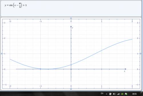 Постройте график функции: 1)y=sin(x-π/4)+1 2)y=sin(x+π/3)-1 3)y= -sin(x+π/6) 4)y= -sinx+3