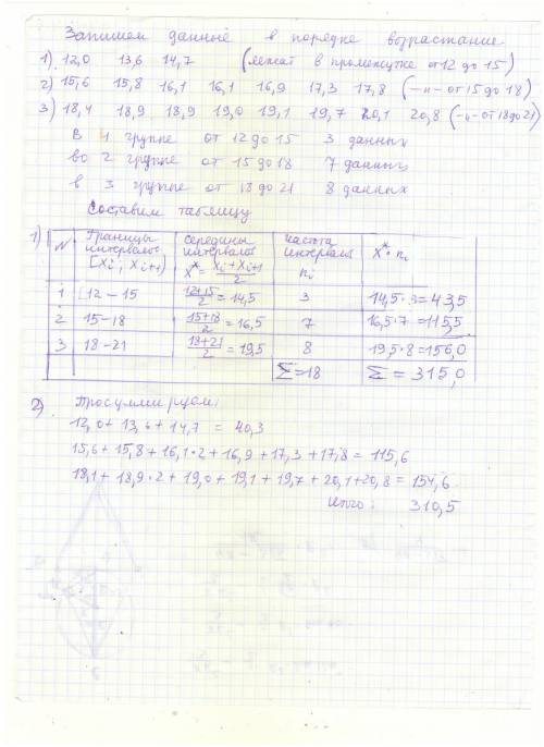 Ниже показана среднесуточная переработка сахара (в тыс. д.) сахарной промышленности некоторого регио