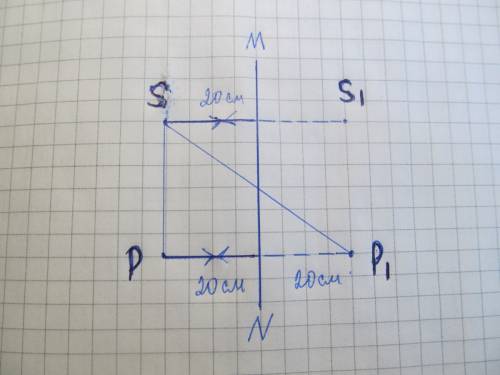 Два точечных источника света находятся на одном и том же расстоянии a=20см от поверхности плоского з