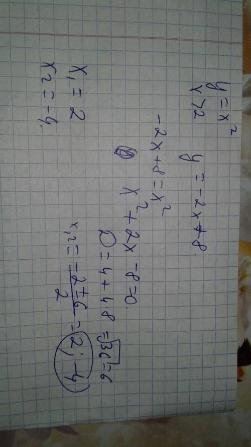 Кто может.постройте график функции y= f(x), где f(x)=х^2, если х больше и равно 2,где f(x)=-2х + 8,