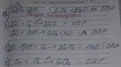 Хлорид меди(ii) можно получить: а) взаимодействием гидроксида меди(ii) с соляной кислотой; б) раство