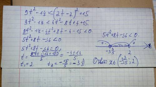 Решите неравенство 9t^2-17< (3t-2)^2+15