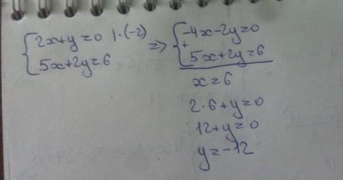 Решите системы уравнения 3х-у=3 и 3х-2у=0; 2х+у =1 и 4х+2у=1; 2х+у=0 и 5х+2у=6