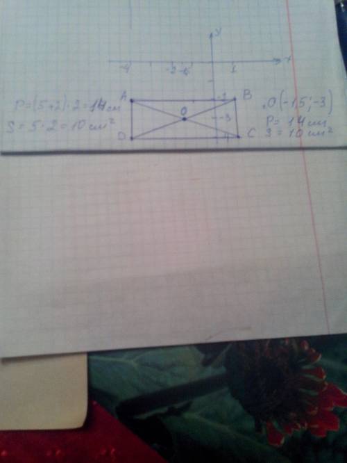 На координатной плоскости постройки прямоугольник abcd с вершинами: a(-4; -2), b(1; -2), c (1; -4),