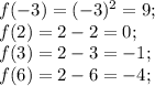 f(-3)=(-3)^2=9;\\f(2)=2-2=0;\\f(3)=2-3=-1;\\f(6)=2-6=-4;