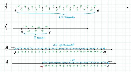 1)сколько целых чисел расположено правее числа -7 но левее числа 17 2)сколько целых чисел расположен