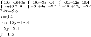 \left \{ {{10x=4.6+3y} \atop {4y+3.2=6x}} \right. &#10; \left \{ {{10x-3y=4.6} \atop {-6x+4y=-3.2}} \right. &#10; \left \{ {{40x-12y=18.4} \atop {-18x+12y=-9.6}} \right. &#10;&#10;22x=8.8&#10;&#10;x=0.4&#10;&#10;16x-12y=18.4&#10;&#10;-12y=2.4&#10;&#10;y=-0.2