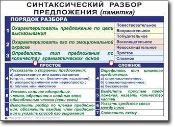 Проведите синтаксический разбор предложения. было тут совсем темно, и только по длинной полосе неба,