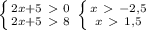 \left \{ {{2x+5\ \textgreater \ 0} \atop {2x+5\ \textgreater \ 8}} \right. \left \{ {{x\ \textgreater \ -2,5} \atop {x\ \textgreater \ 1,5}} \right.