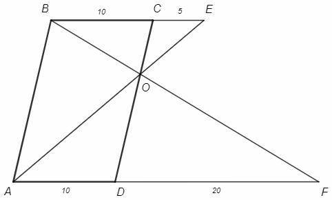 Впараллелограмме abcd сторона bc равна 10. на продолжении стороны bc за точку c отмечена такая точка