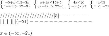 \left \{ {{-5+x \leq 15-3x} \atop {1-4x\ \textgreater \ 22-3x}} \right. \; \left \{ {{x+3x \leq 15+5} \atop {3x-4x\ \textgreater \ 22-1}} \right. \; \left \{ {{4x \leq 20} \atop {-x\ \textgreater \ 21}} \right. \; \left \{ {{x \leq 5} \atop {x\ \textless \ -21}} \right. \\\\//////////////////////[5]------\\||||||||||||(-21)-------------\\\\x\in (-\infty ,-21)