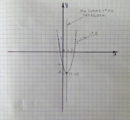 Постройте график функции у=2х+1. по графику найдите значение функции при значении аргумента : -1; 0;