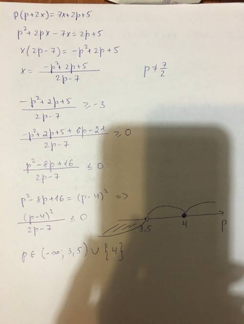 Решить уравнение с ! найти множество значений p, для которых корень уравнения p(p + 2x) = 7x + 2p +
