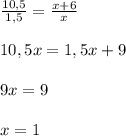 \frac{10,5}{1,5} = \frac{x+6}{x} \\\\10,5x=1,5x+9\\\\9x=9\\\\x=1