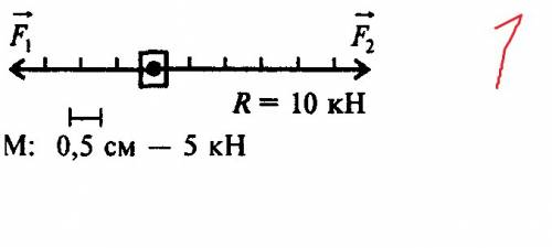 На тело вдоль одной прямой действуют две силы 50 и 30кн.изобразите эти силы графически для случаев,