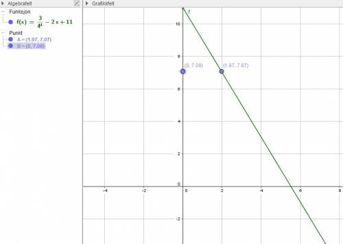 Найдите значение производной функции f(x)=3/4^4-2x+11 в точке x0=2