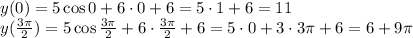 y(0)=5\cos 0+6\cdot 0+6=5\cdot 1+6=11\\ y(\frac{3\pi}{2})=5\cos \frac{3\pi}{2}+6\cdot\frac{3\pi}{2}+6=5\cdot 0+3\cdot 3\pi +6=6+9\pi