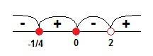 (5x^2 - x) / (x-2) больше или равно х решите неравенство