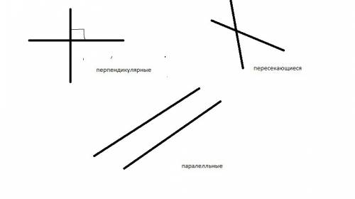 1. начертите две перпендикулярные, три параллельные и две пересекающиеся прямые.