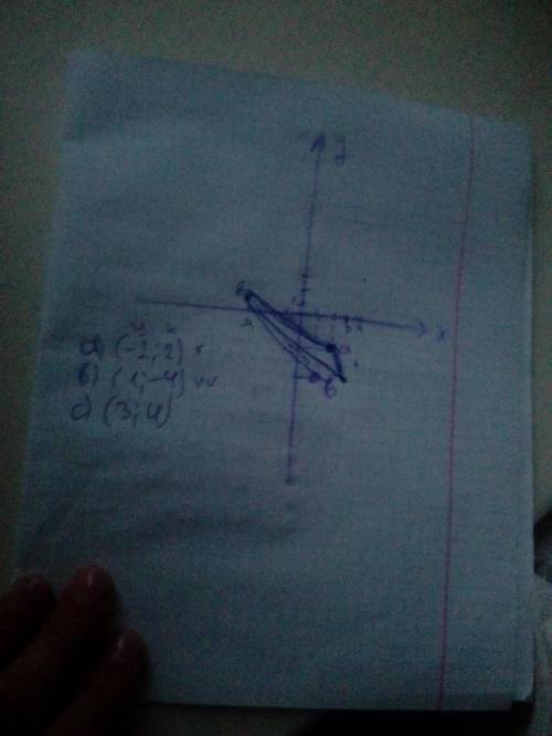 Начертите на координатной плоскости треугольник авс, если а (-2; 2),в(1; -4),с(3; 4).найдите координ