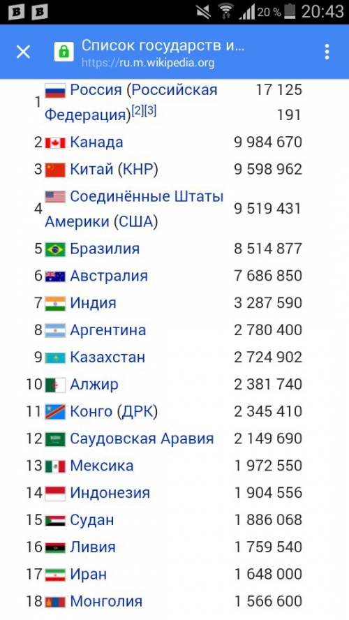 Какое место занимает казахстан по площади среди других государств.