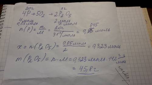При сгорании 20 г фосфора получили его оксид р2о5. найдите массу оксида фосфора