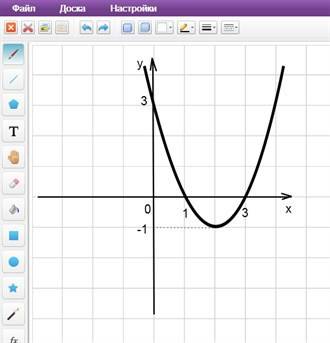 Построить график функции y=|x^2-4x+3|