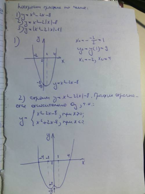 Объясните подробно все ! , 9-10 класс, ! ║- это модуль построить график функции: у=║х²-2║х║-8║