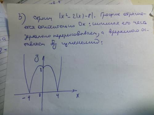 Объясните подробно все ! , 9-10 класс, ! ║- это модуль построить график функции: у=║х²-2║х║-8║