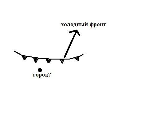 Карта погоды составлена на 1 февраля. в каком из показанных на карте городов на следующий день вероя