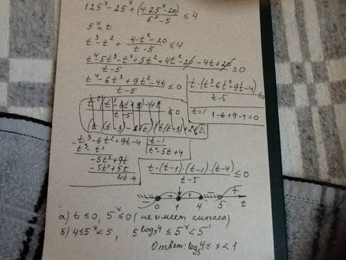 Решите неравенство 125^x-25^x+ 4×25^x-20/5^x-5< =4