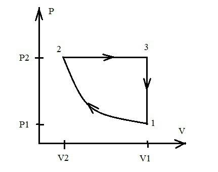 надо газ, занимающий объем v1 при давлении p1, вначале изотермически сжимается так, что его давление