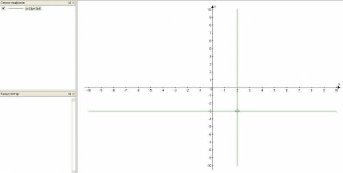 Нужно построить график для данного уравнения (x-2)(y+3)=0 объясните, , какой из графиков будет прави