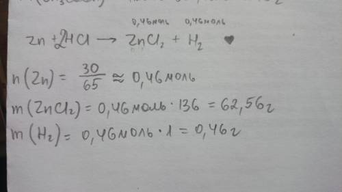 Определить массу веществ полученных при взаимодействии: 30 грамм цинка и соляной кислоты.