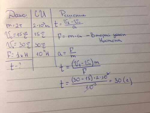 Сколько времени длится разгон автомобиля массой 2 т , если он увеличивает свою скорость от 15 до 30