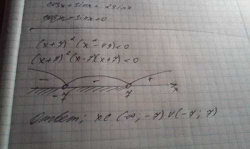 (x+7)^2×(x^2-49)< 0 решить методом интервалов неравенство,