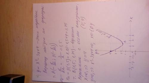 Здрасвуйте, решите 3 функции, с графиками 1.y=3-4x 2.y=1/x-2 3.y=x^2-3x+4