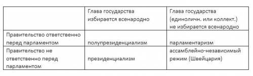 Чем отличается парламентская республика от президентской республики ?