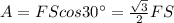 A=FScos30^\circ=\frac{\sqrt3}{2}FS