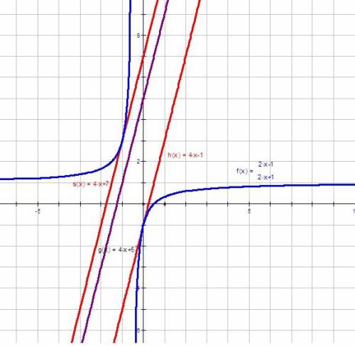 На графике функции y=2x-1/2x+1 найдите точки,касательные в которых параллельны прямой y=4x+5