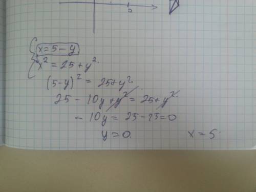 Решить систему уравнений x=5-y; x^2=25+y^2