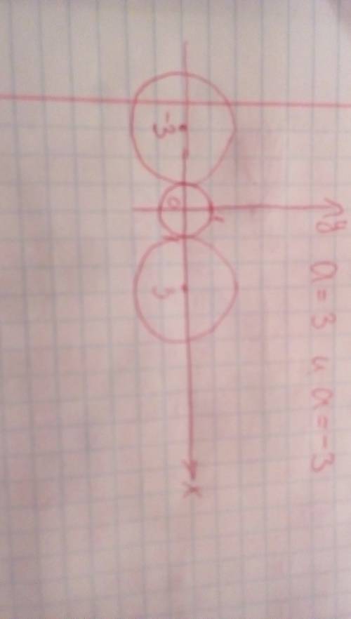 Сколько существует значение при которых окружности х^2 + y^2 =1 и (x-a)^2 + y^2 =4 касаются?