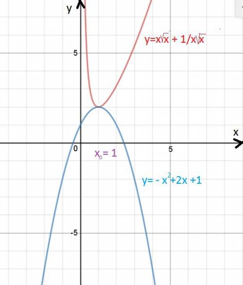 Пусть xо-положительный корень уравнения x√x + 1/x√x = -x^2 + 2x +1, l - расстояние на числовой оси о