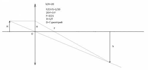 При сообирающей линзы полученно увелечение в 20 крат изображение на экране, удаленном на 3 м от опти